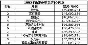 娱乐资讯