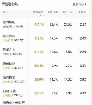 娱乐资讯