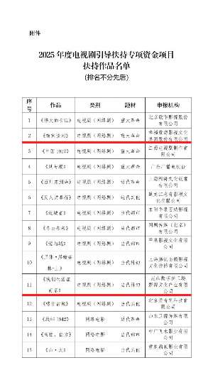娱乐资讯