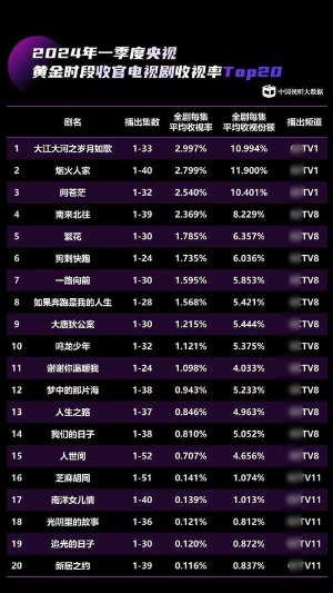 娱乐资讯