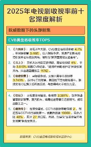 娱乐资讯