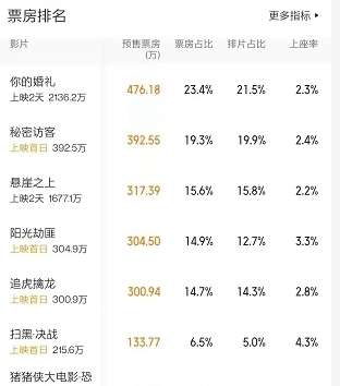 娱乐资讯