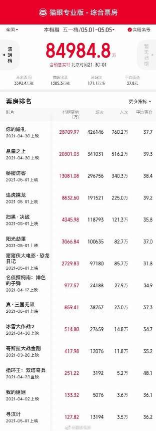 娱乐资讯