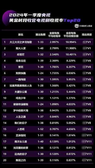 娱乐资讯