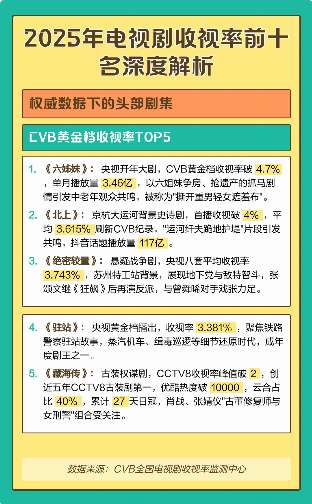 娱乐资讯