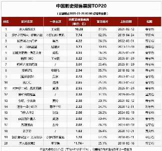 娱乐资讯