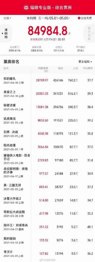 娱乐资讯