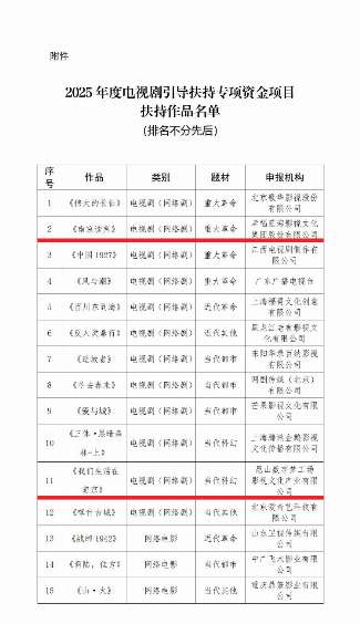 娱乐资讯