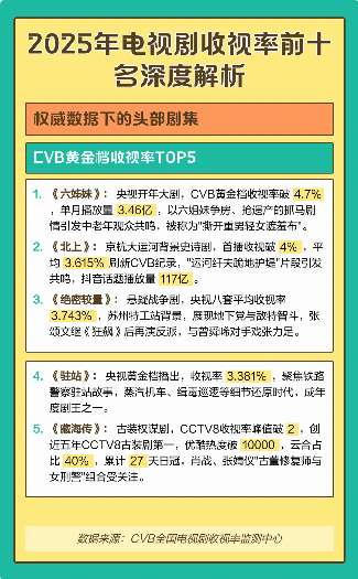 娱乐资讯
