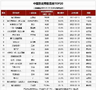 娱乐资讯