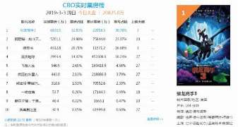 娱乐资讯