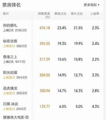 娱乐资讯
