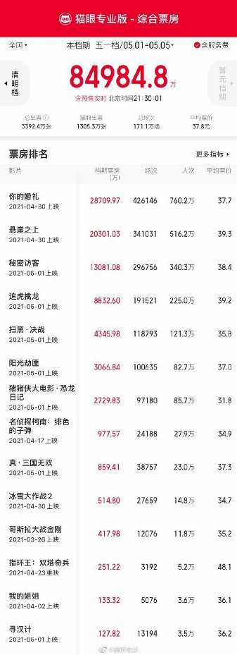 娱乐资讯