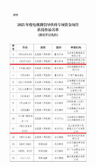 娱乐资讯
