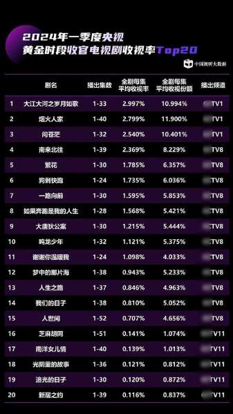 娱乐资讯