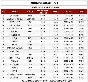 娱乐资讯