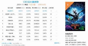 娱乐资讯