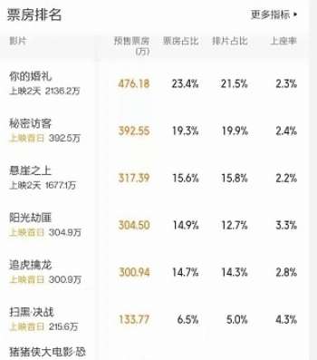 娱乐资讯