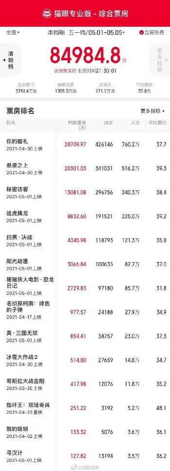 娱乐资讯