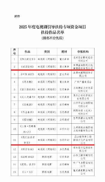 娱乐资讯