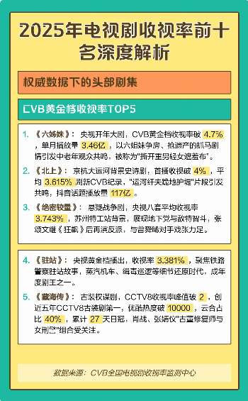 娱乐资讯